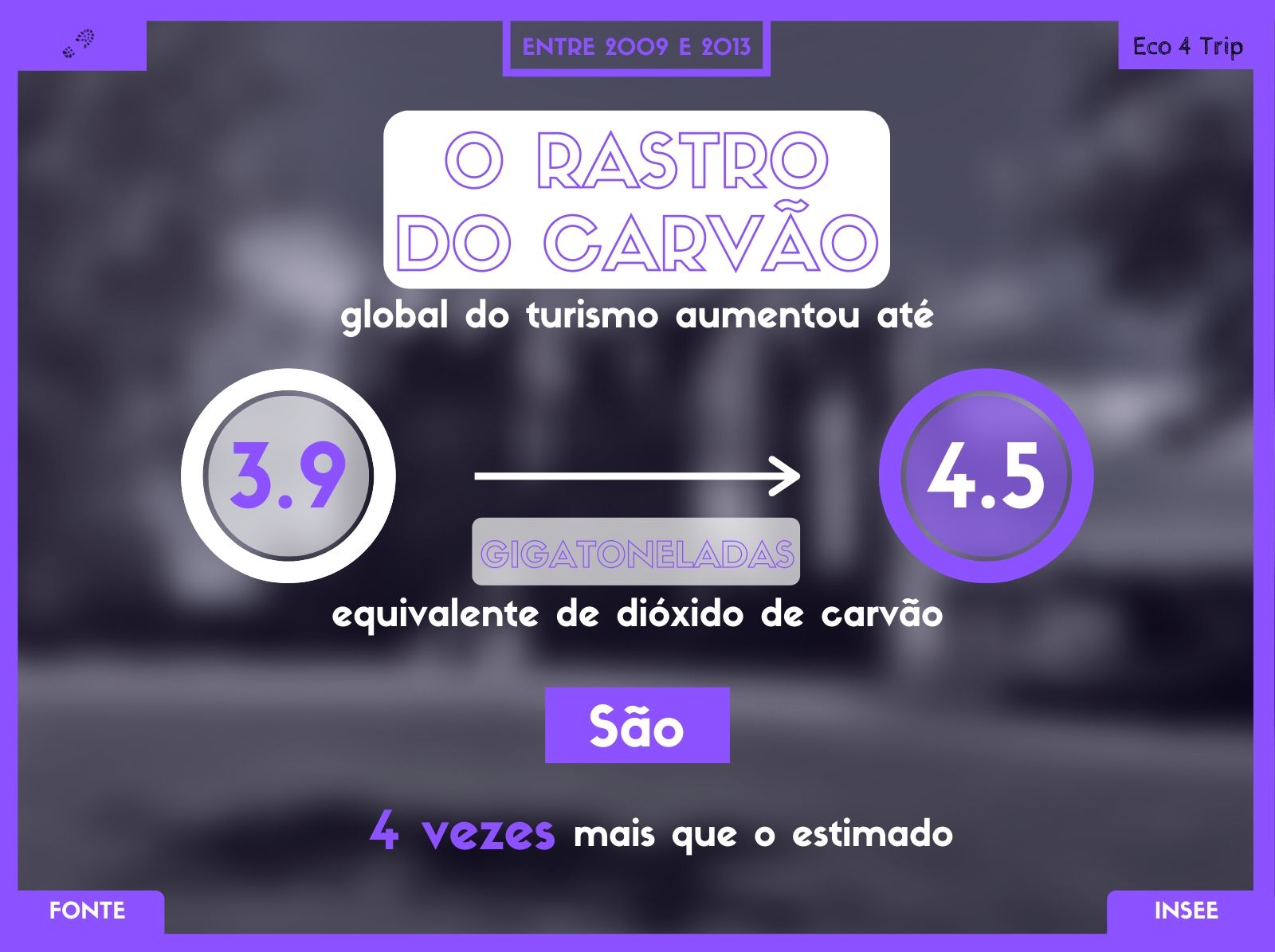 Actividad e turismo InfoGrpahia